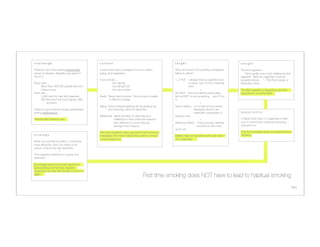 c h a l l e n g e
                                c o n t e x t
                                       target
                                         i n s i g h t

Tobacco use is the leading preventable            Current and past campaigns focus on death,           Who are current anti-smoking campaigns          The ﬁrst cigarette…
cause of disease, disability and death in         aging, and weakness.
                                failing to affect?
                                “One usually very much dislikes his ﬁrst
the U.S.
                                                                                                                                              cigarette. Taste for cigarettes must be
                                                  If you smoke…
                                       1, 2 Puff. I already tried a cigarette once 
   acquired slowly… ” – The Psychology of
Every year…
                                                
You will die.
                                        or twice, but I’m not a habitual    Everyday Living
      More than 400,000 people die from       
             
You will get old.
                                  
 user. 
      tobacco use.
                                         
You are a victim.
                                              +
                        The ﬁrst cigarette is disgusting, and the
Each day…
                                                                                             DO NOT. Ever the deﬁant personality, 
          experience, uncomfortable.
      3,450 kids try their ﬁrst cigarette.
       Death. Teens feel immortal. The concept of death 
   tell me NOT to do something 
 and I’ll do
      850 kids become new regular, daily 
                is difﬁcult to grasp.
                       it.
          
smokers.
                                                                                                         +
                                                  Aging. Teens interpret getting old as growing up 
   Senior Status. I’m a high school senior. 
Tobacco use is almost always established                 and maturing, which is attractive. 
                    
      Research shows I am 
during adolescence…
                                                                                             
      especially susceptible to 
    o p p o r t u n i t y
                                                  Weakness. Teens are likely to take this as a 
       tobacco use.
Prevent teen tobacco use.
                                  challenge to their pride and respond 
                           +
                        It takes more than 3-4 cigarettes to feel
                                                            with deﬁance to prove they are 
           Inﬂuencer Effect. I have younger siblings       out of control over continued smoking. –
                                                            stronger than tobacco.
                              
         and friends who look 
      whyquit.com
                                                                                                       up to me.
                                                  The more students were exposed to anti-smoking                             =
                        First time smoking does not equal habitual
s t r a t e g y
                                  messages, the more inclined they were to smoke.      Deﬁant high school senior who has tried 1       smoking.
                                                  –sciencedaily.com
                                   or 2 cigarettes
When you prohibit an action, it becomes
more attractive. But if an action is an
option, it becomes less desirable.
                       +
First cigarette experience is gross and
awkward.

Encourage teens to be frank about the
awkwardness of their ﬁrst cigarette
experience so they will choose to not do it
again.
                                                                                       First time smoking does NOT have to lead to habitual smoking	
  
                                                                                                                                                                                                     two
 