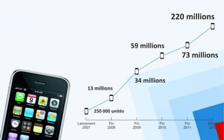220 millions


                   59 millions
                                    73 millions


                    34 millions
13 millions



  250 000 unités
 