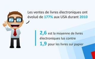 Les ventes de livres électroniques ont
évolué de 177% aux USA durant 2010



       2,6 est la moyenne de livres
       électroniques lus contre
       1,9 pour les livres sur papier
 