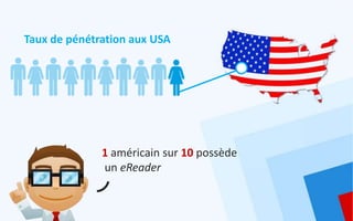 Taux de pénétration aux USA




              1 américain sur 10 possède
              un eReader
 