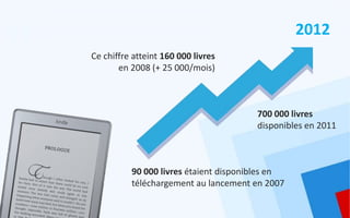 2012
Ce chiffre atteint 160 000 livres
       en 2008 (+ 25 000/mois)



                                       700 000 livres
                                       disponibles en 2011



          90 000 livres étaient disponibles en
          téléchargement au lancement en 2007
 