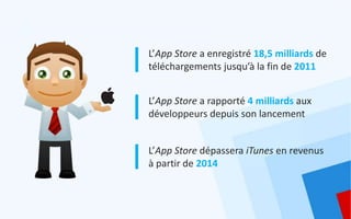 L’App Store a enregistré 18,5 milliards de
téléchargements jusqu’à la fin de 2011


L’App Store a rapporté 4 milliards aux
développeurs depuis son lancement


L’App Store dépassera iTunes en revenus
à partir de 2014
 