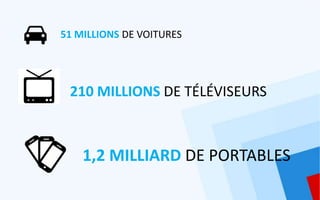 51 MILLIONS DE VOITURES




 210 MILLIONS DE TÉLÉVISEURS



    1,2 MILLIARD DE PORTABLES
 