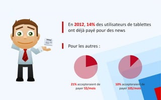 En 2012, 14% des utilisateurs de tablettes
ont déjà payé pour des news


Pour les autres :




 21% accepteraient de   10% accepteraient de
    payer 5$/mois         payer 10$/mois
 