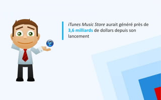 iTunes Music Store aurait généré près de
3,6 milliards de dollars depuis son
lancement
 