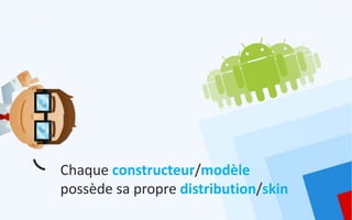 Chaque constructeur/modèle
possède sa propre distribution/skin
 