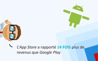 L’App Store a rapporté 14 FOIS plus de
revenus que Google Play
 