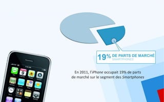 En 2011, l’iPhone occupait 19% de parts
de marché sur le segment des Smartphones
 