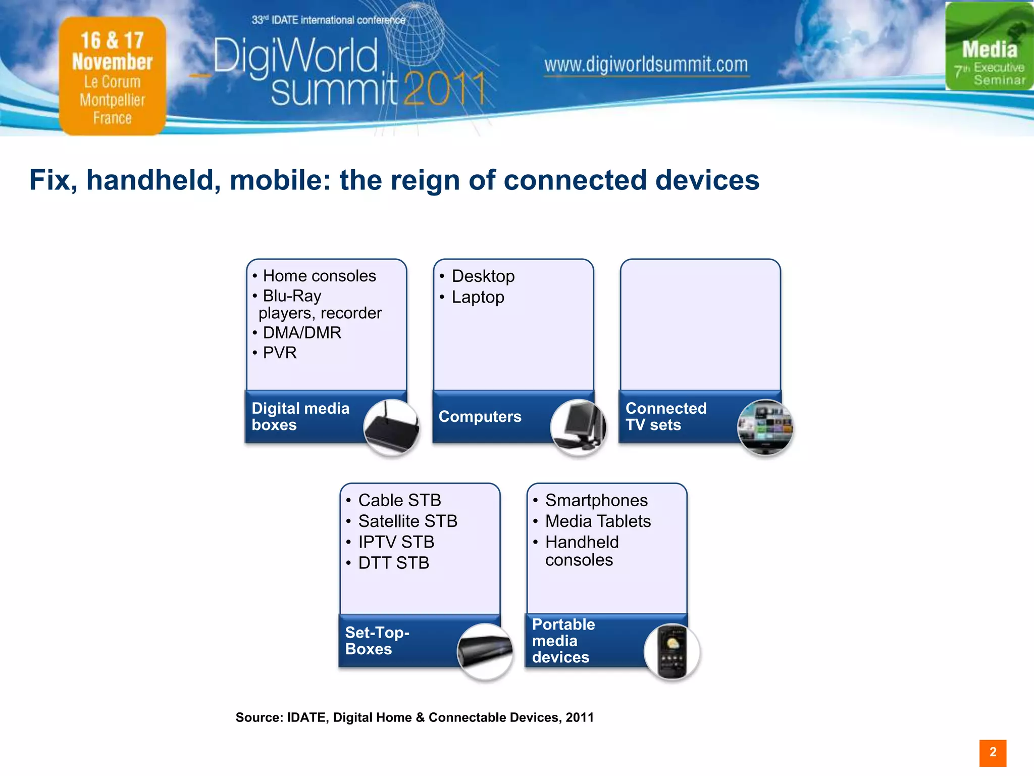 Fix, handheld, mobile: the reign of connected devices


                • Home consoles              • Desktop
                • Blu-Ray                    • Laptop
                 players, recorder
                • DMA/DMR
                • PVR


                Digital media                                           Connected
                                             Computers
                boxes                                                   TV sets



                              •   Cable STB                • Smartphones
                              •   Satellite STB            • Media Tablets
                              •   IPTV STB                 • Handheld
                              •   DTT STB                    consoles


                                                           Portable
                              Set-Top-
                                                           media
                              Boxes
                                                           devices


              Source: IDATE, Digital Home & Connectable Devices, 2011

                                                                                    2
 