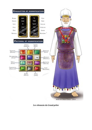 Les vêtements du Grand-prêtre
 