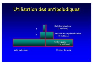 Utilisation des antipaludiques


                      Quinine Injection
                  ?      (2 millions)

                      Sulfadoxine - Pyrimethamine
                  ?
                         (18 millions)


                      Chloroquine
                         (134 millions)

auto-traitement         Centres de santé



                                                    7
 