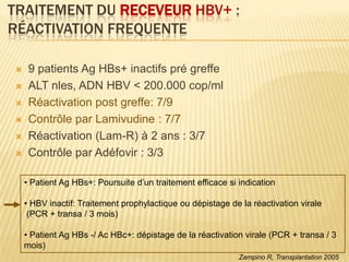 TRAITEMENT DU RECEVEUR HBV+ :
RÉACTIVATION FREQUENTE

    9 patients Ag HBs+ inactifs pré greffe
    ALT nles, ADN HBV < 200.000 cop/ml
    Réactivation post greffe: 7/9
    Contrôle par Lamivudine : 7/7
    Réactivation (Lam-R) à 2 ans : 3/7
    Contrôle par Adéfovir : 3/3

    • Patient Ag HBs+: Poursuite d’un traitement efficace si indication

    • HBV inactif: Traitement prophylactique ou dépistage de la réactivation virale
     (PCR + transa / 3 mois)

    • Patient Ag HBs -/ Ac HBc+: dépistage de la réactivation virale (PCR + transa / 3
    mois)
                                                             Zampino R, Transplantation 2005
 