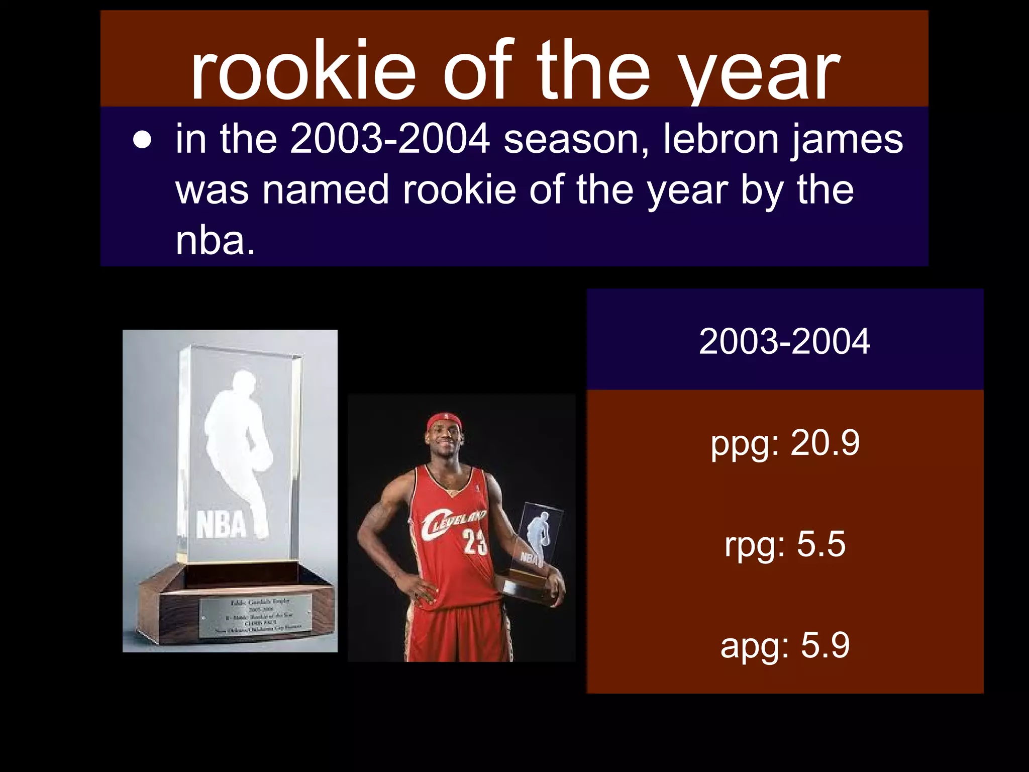 lebron james rookie ppg