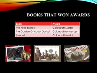BOOKS THAT WON AWARDS
Book Award
The Polar Express Caldecott Medal
The Garden Of Abdul Gasazi Caldecott runner-up
Jumanji Caldecott Medal
 