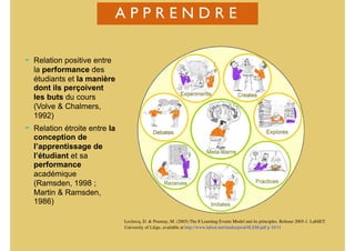 En Ramsden Quelles valeurs ajoutées l’utilisation des TICE apporte-t-elle au ...