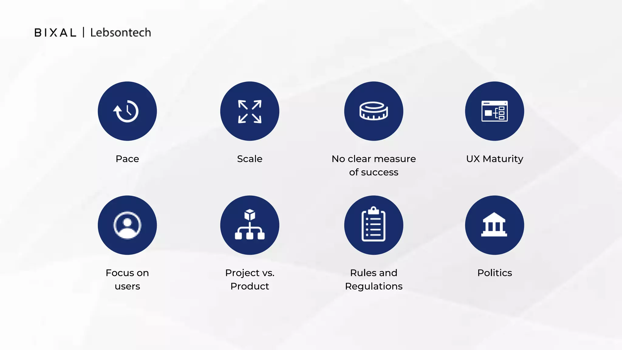 Pace Scale
Project vs.
Product
No clear measure
of success
Rules and
Regulations
UX Maturity
Politics
Focus on
users
 