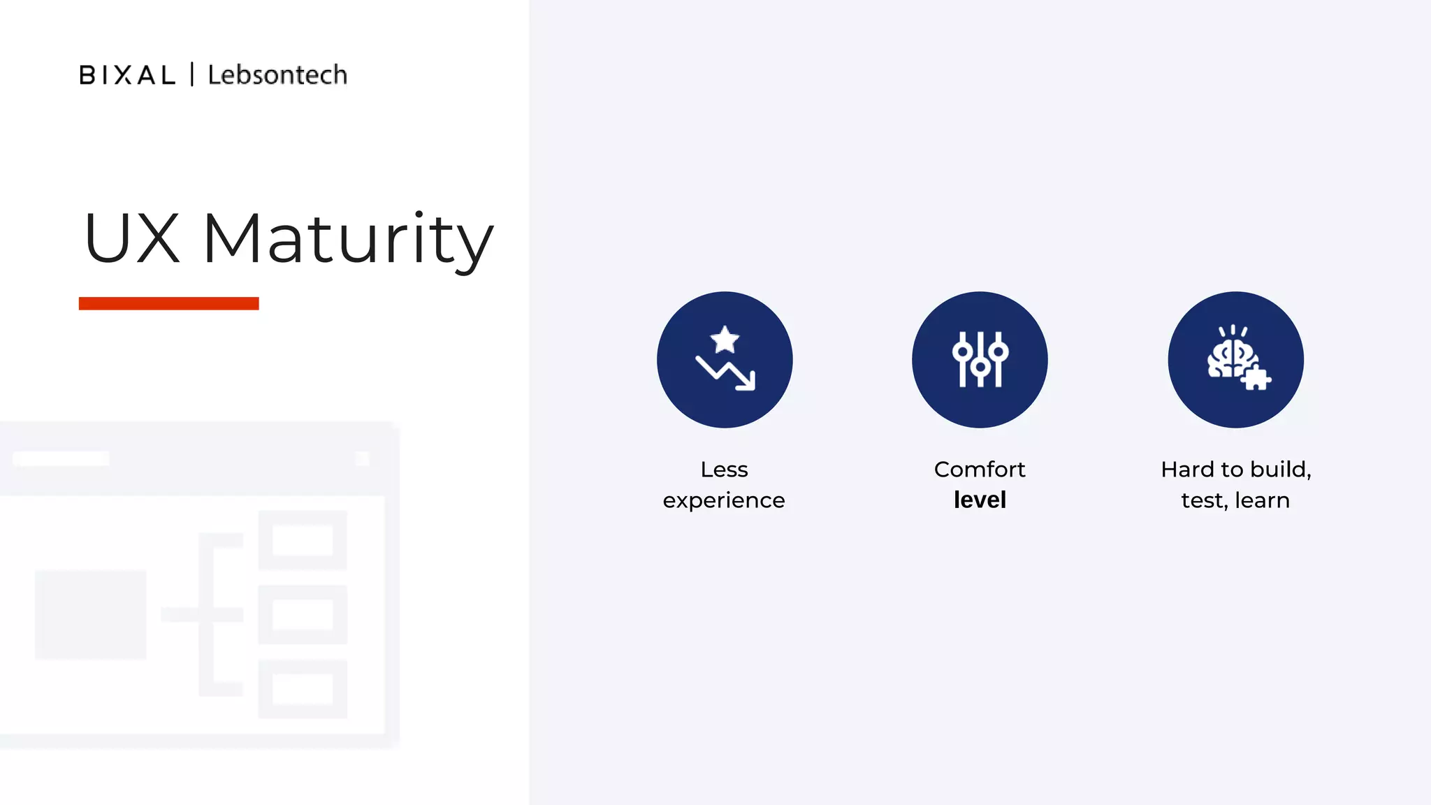 Less
experience
Hard to build,
test, learn
Comfort
level
UX Maturity
 