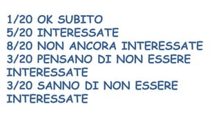 1/20 OK SUBITO
5/20 INTERESSATE
8/20 NON ANCORA INTERESSATE
3/20 PENSANO DI NON ESSERE
INTERESSATE
3/20 SANNO DI NON ESSERE
INTERESSATE
 
