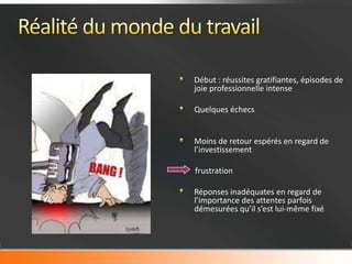 Début : réussites gratifiantes, épisodes de
joie professionnelle intense

Quelques échecs


Moins de retour espérés en regard de
l’investissement

frustration

Réponses inadéquates en regard de
l’importance des attentes parfois
démesurées qu’il s’est lui-même fixé
 