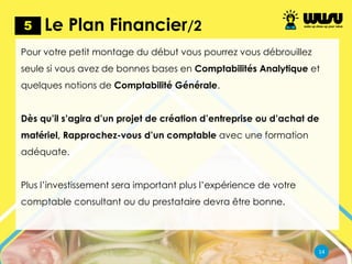 Le Business Plan Pour Une Entreprise De Vente De Jus De Fruits Nature