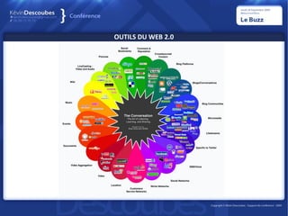 OUTILS DU WEB 2.0
 