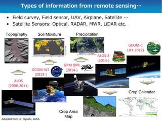Fundamental Introduction to Remote Sensing | PDF