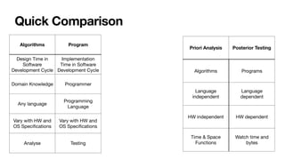 Analysis of Algorithms - Easy way to understand the algorithms Part1.pdf