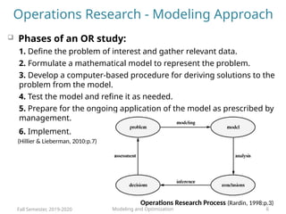 Comprehensive Introduction to Modeling and Optimization in Operations ...