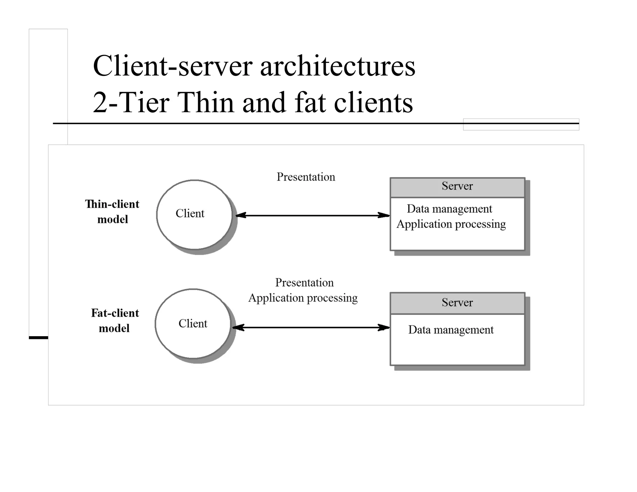 Client-server architectures
2-Tier Thin and fat clients
 