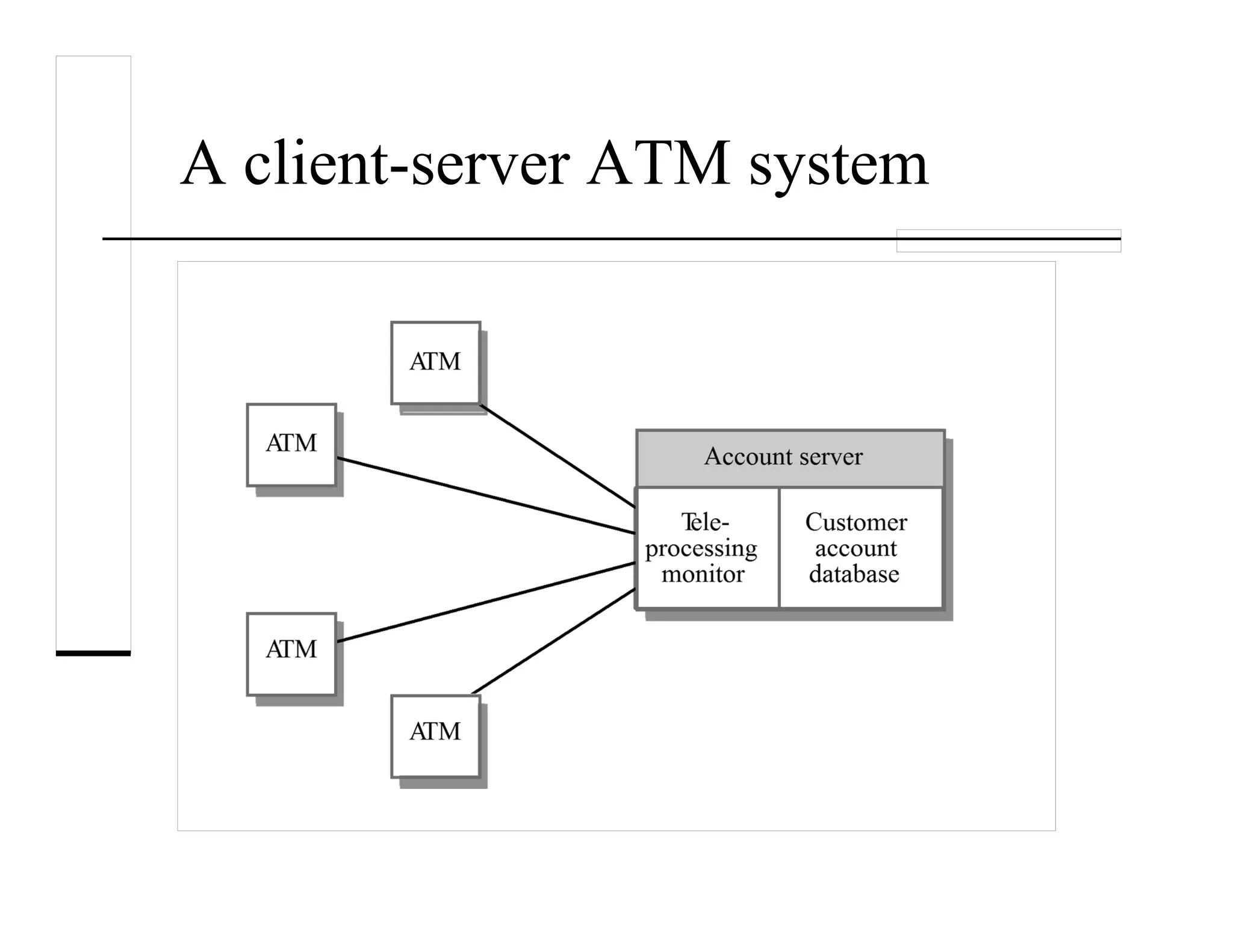 A client-server ATM system
 