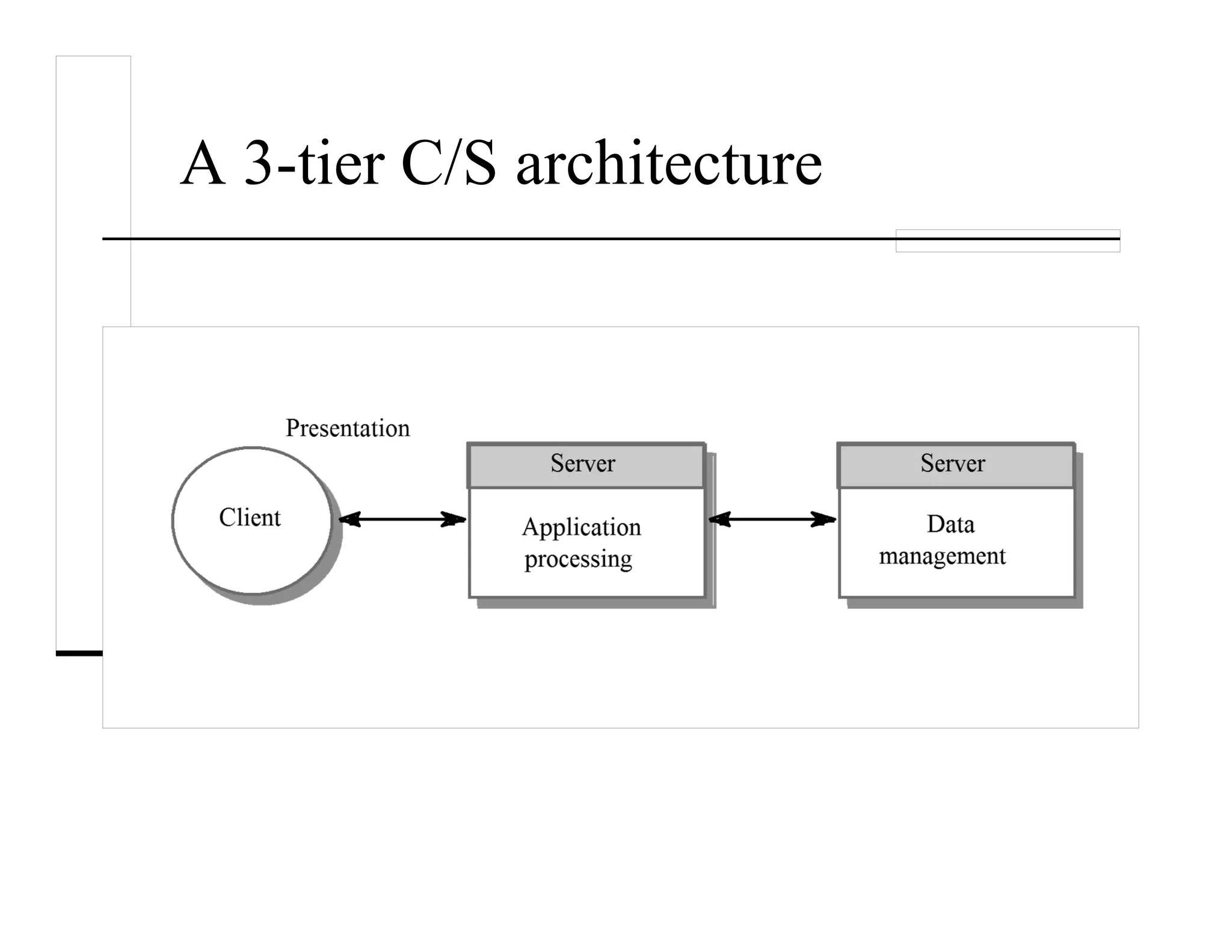 A 3-tier C/S architecture
 