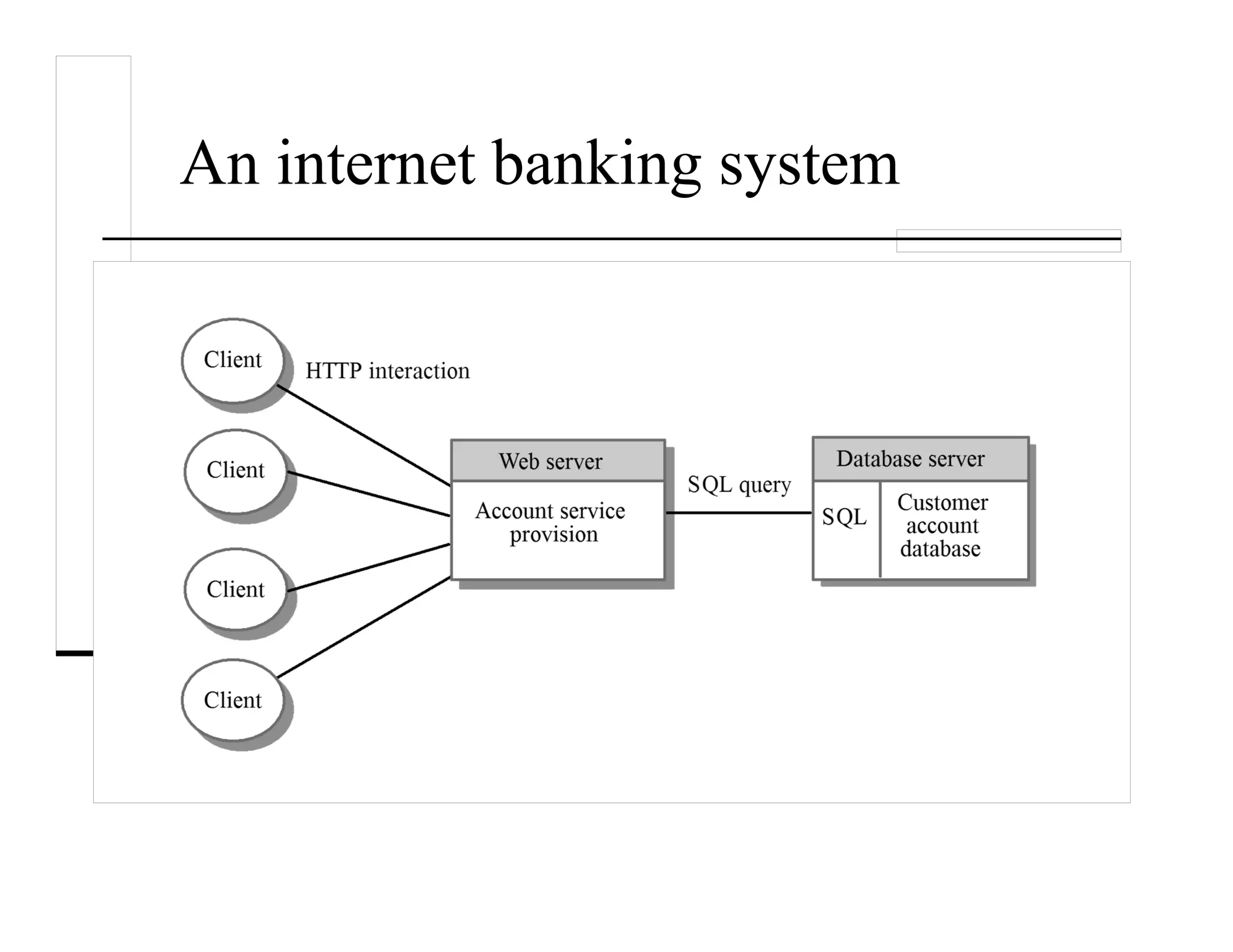 An internet banking system
 
