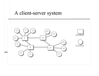 A client-server system
 