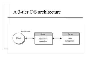 A 3-tier C/S architecture
 