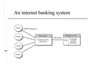 An internet banking system
 