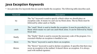 Lec-01 Exception Handling in Java_javatpoint.pptx