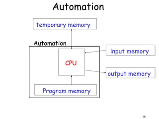 Theory of Automata | PPT