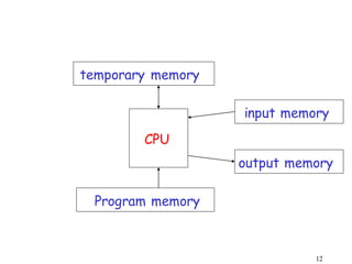 TOA Theory of Automata Introduction .pdf