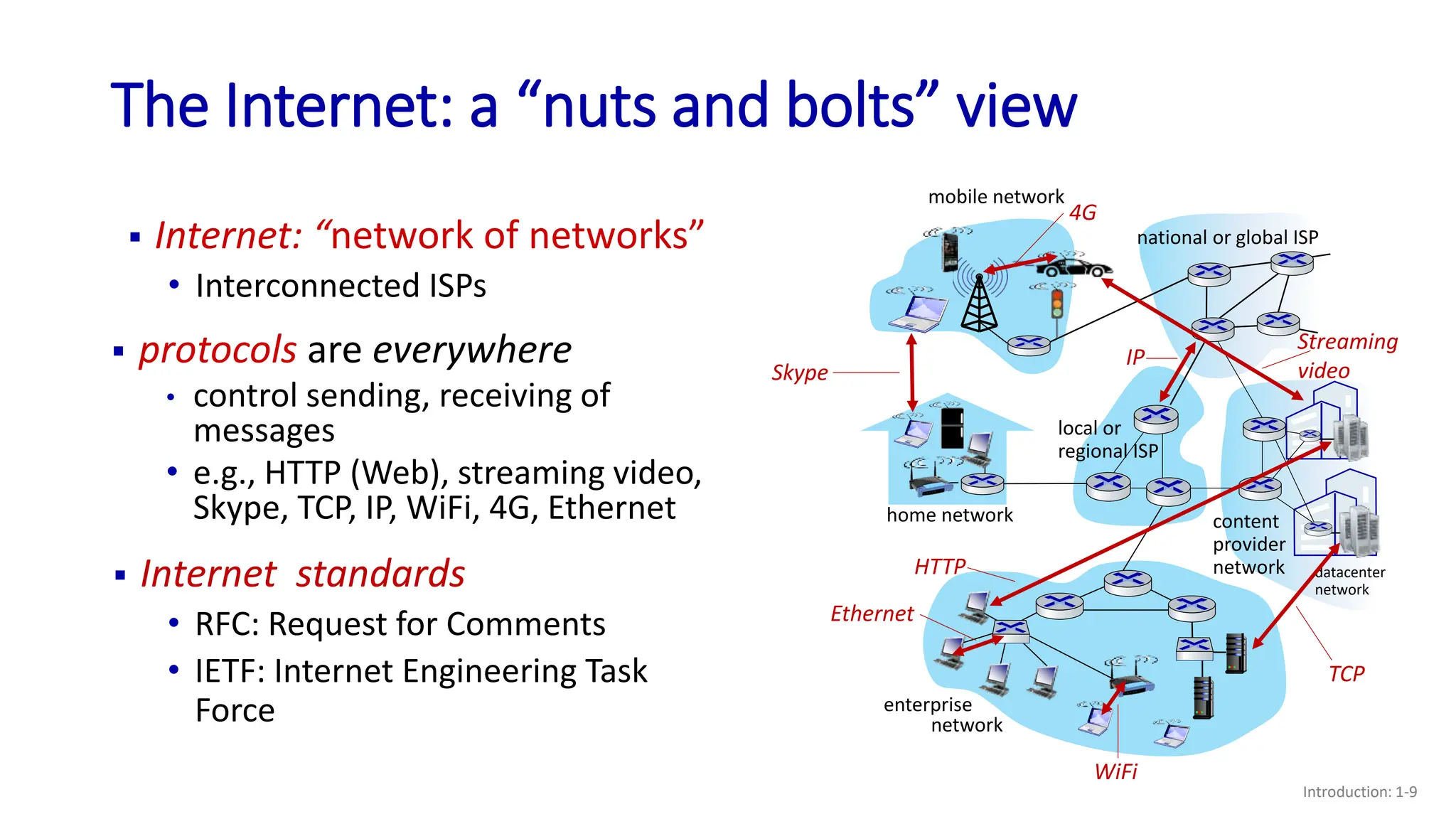 Lec-01 Introduction Computer Networks... | PPT