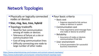 Lec-01 Introduction Computer Networks... | PPTX