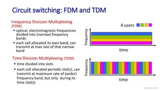 Circuit switching: FDM and TDM
Introduction: 1-62
frequency
time
frequency
time
4 users
Frequency Division Multiplexing
(FDM)
 optical, electromagnetic frequencies
divided into (narrow) frequency
bands
 each call allocated its own band, can
transmit at max rate of that narrow
band
Time Division Multiplexing (TDM)
 time divided into slots
 each call allocated periodic slot(s), can
transmit at maximum rate of (wider)
frequency band, but only during its
time slot(s)
 