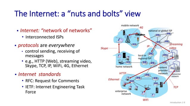 Lec-01 Introduction Computer Networks... | PPT