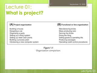 Lec-01 Project Planning & Management (Th.).pdf