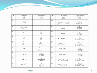 №

Эх функц

Дүрс функц

№

1

11

3

12

4

13

5

14

6

15

7

16

8

17

9

Дүрс функц

10

2

Эх функц

18

I.LI350

8

 