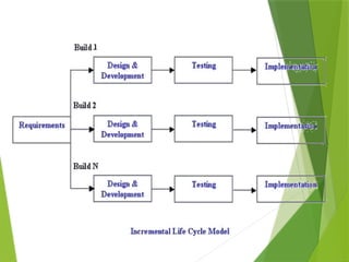 Comprehensive Overview of Software Development Life Cycle Models: V ...