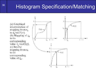 36
Histogram Specification/Matching
 