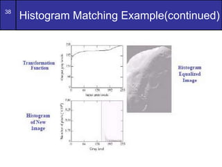 38
Histogram Matching Example(continued)
 