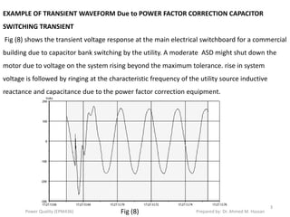 Capacitive Load Switching Waveforms Examples Comprehensive Analysis of Capacitor Bank Switching and Harmonics in ...