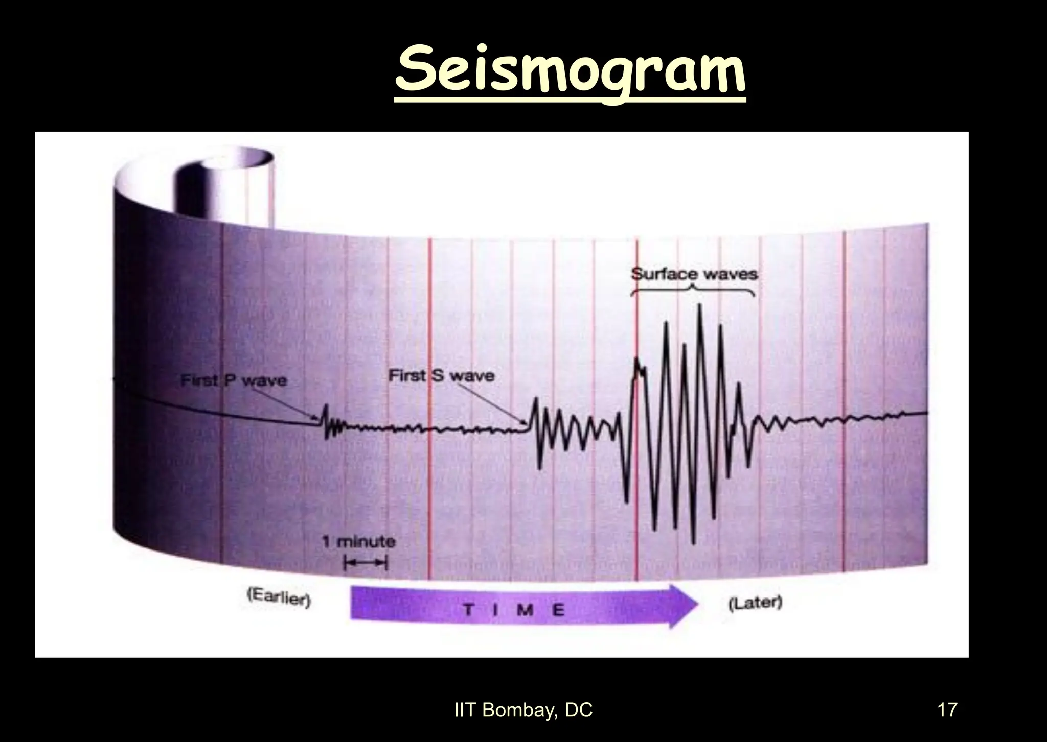 IIT Bombay, DC 17
Seismogram
 