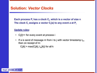 Inscription Clock Solution Lec-05-Logical-Clocks and casual ordering | PDF